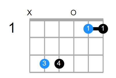 Csus Chord